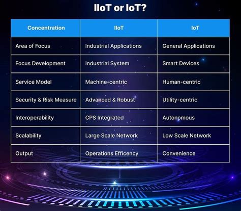 IoT And IIoT Examples And 10 Key Differences