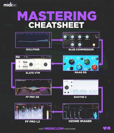 Free Mixing Crash Course Mixelite Free Course Reverb Crush