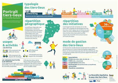 Les Tiers Lieux De Nouvelle Aquitaine La Loupe La Coop Rative Tiers