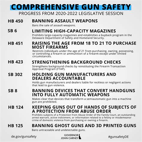 Comprehensive Gun Safety In Delaware Governor John Carney State Of