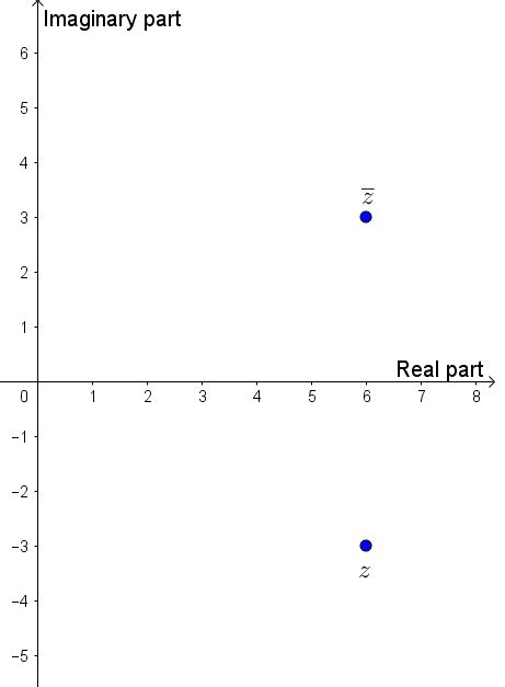 Find The Complex Conjugate Bar Z And Graphically Represe Quizlet