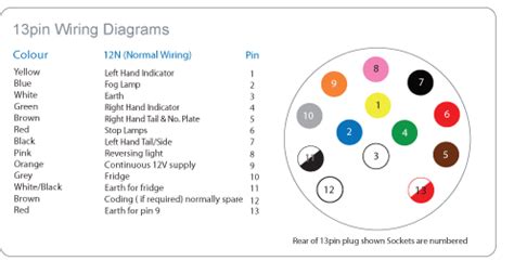 [18+] Wiring Diagram 13 Pin Caravan Plug, 13 Pin Wiring Diagram For Caravan / 13-Pin Trailer ...