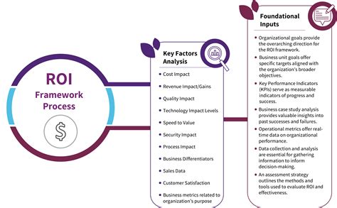 Maximizing Training Impact: NexGen ROI & Effective Measurement