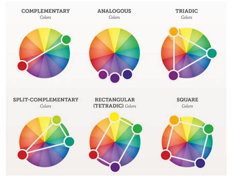 Vendo Páginas Web: La ciencia del color 