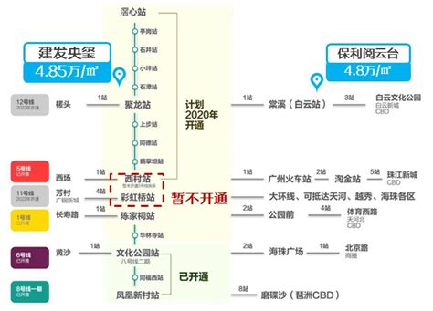 棠溪：号称“亚洲最大火车站”，耗资440亿的tod，楼价会超越广州东站 房产资讯 房天下