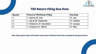 Reasons Of Why Tds Return Due Date Extended Pptx