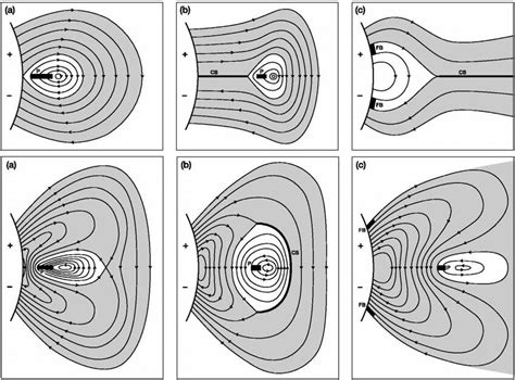 Phenomenological Models For The Slow Cmes Top Panels And The Fast