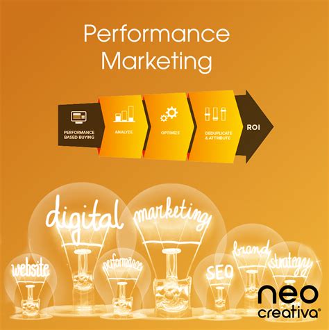 10 Estrategias De Performance Marketing Para Tu Negocio