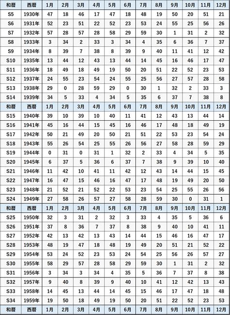 四柱推命で必ず使う日干支早見一覧表♡簡単！四柱推命スピードラーニング①昭和5年～令和13年までの早見表 杏純ケイトのスピリチュアル