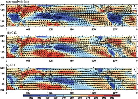 Mean State Of Olr Color W M And Winds At Hpa Vectors M S