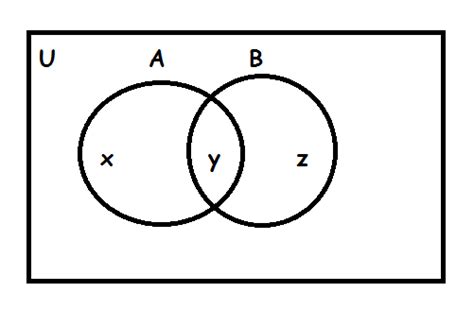 Functions Given A B B A Prove A B And Provide 2 Sets A And B Such That A B