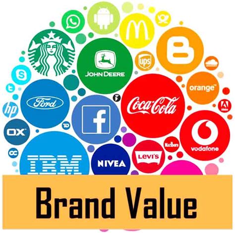 Brand Value Pengertian Contoh Manfaatnya Untuk Bisnis