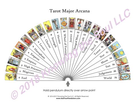 Tarot Card Meanings Chart