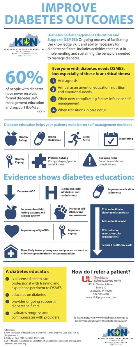 Improve Diabetes Outcomes With Self Management And Support Louisville Ky Uofl Health