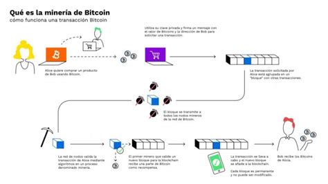 Cómo funciona el negocio de las criptomonedas 2025