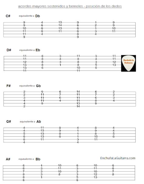 Aprende Todos Los Acordes De Guitarra De Manera Fácil Y Rápida Paso A Paso Enchufa La Guitarra