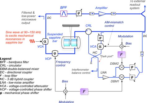 Schematic Diagram Of A Frequency Stabilized Microwave Oscillator Based