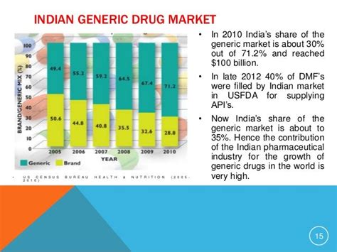 Generic Drugs