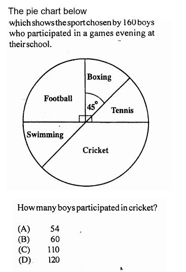 Answered The Pie Chart Below Which Shows The Bartleby