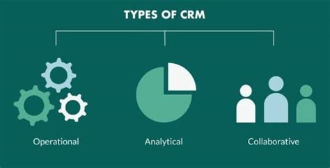 Types Of Crm Software And Current Trends Their Benefits