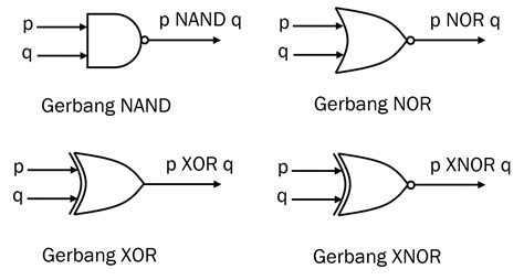 Materi Soal Dan Pembahasan Gerbang Logika Mathcyber1997