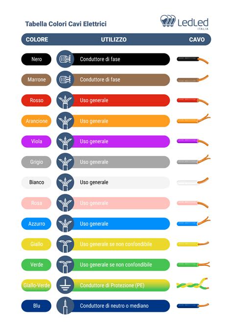 Tabella Colori Cavi Elettrici Guida Per L Identificazione