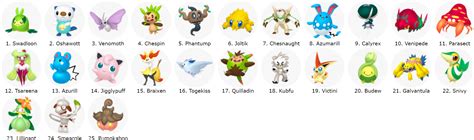 Favorite Pokemon Picker Page Smogon Forums