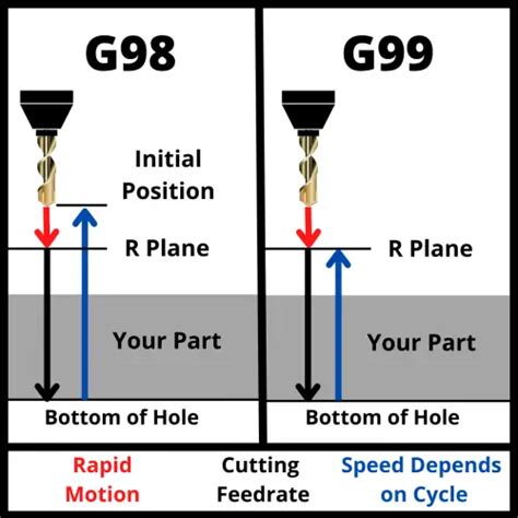 G Cnc Code Explained An Easy Intro For Beginners Reaming