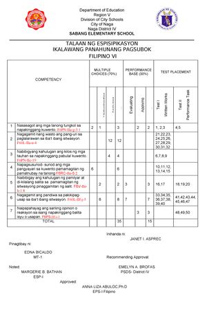 Q2 COT Filipino 5 Week 5 Pagbigkas Ng Wastong Diin Tono Grades 1 To