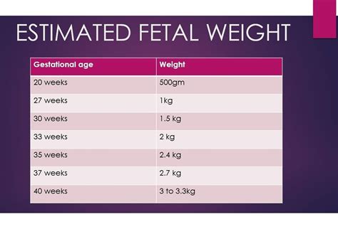 Chart Of Fetal Weight By Week Fetal Growth Percentile Chart