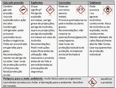 Aprender A Sa De Ambiental Novo Sistema De Classifica O E