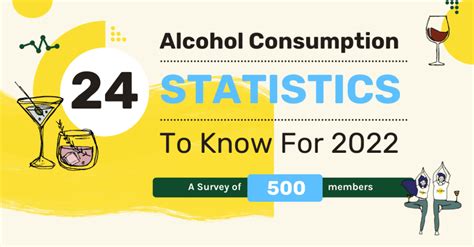 24 Statistics about Drinking Alcohol that You Should Know for 2022