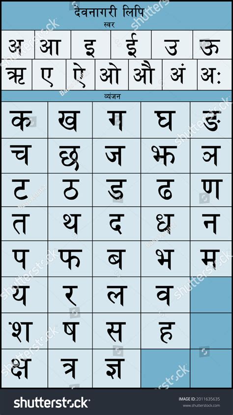 Hindi Varnamala Chart Hindi Alphabet Hindi Worksheets Alphabet Charts Images