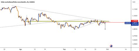 Proyecci N De Mercado Forex Audusd Usdjpy Gbpusd Audnzd Para