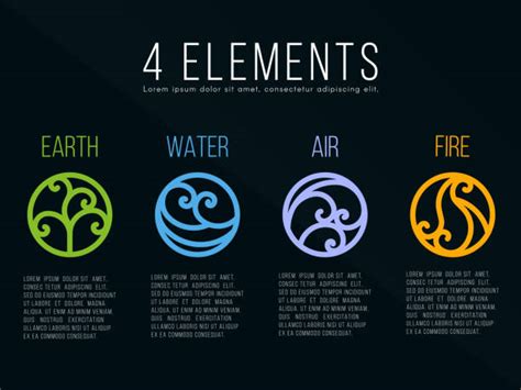 Drawing Of The Element Symbols Earth Air Fire Water Illustrations Royalty Free Vector Graphics