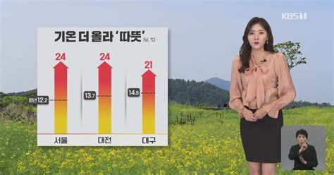 오후날씨 꿀팁 기온 더 올라 ‘따뜻전국 대부분 비 조금