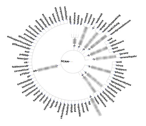 Hunting Threats On Twitter How Social Media Can Be Used To Gather