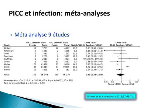 Ppt Picc Risque Infectieux Et Moyens De Contr Le Powerpoint