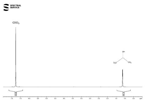 We Analyze The Deuteration Degree Of Deuterated Solvents