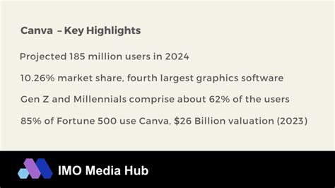 Canva Users Data And Statistics Worldwide Data Comprehensive