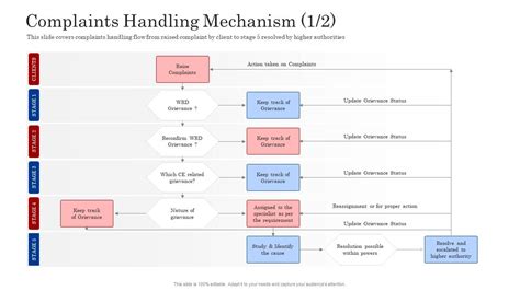 Top Escalation Flow Powerpoint Presentation Templates In