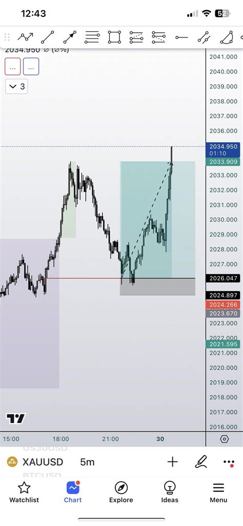 XAUUSD Trade : r/ForexForALL