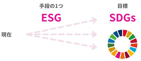 SDGsESGサステナビリティの違いはESG投資についても解説