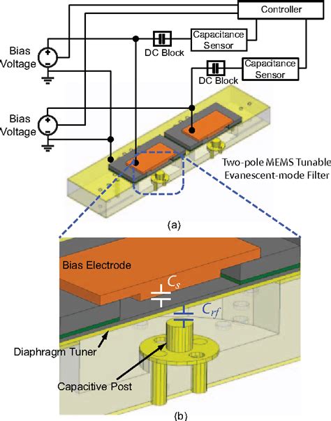 Figure 1 From Capacitive Monitoring Of Electrostatic MEMS Tunable