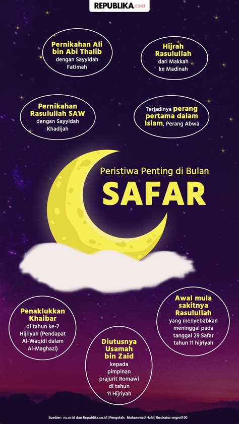 Bulan Safar Dan Peristiwa Besar Yang Terjadi Di Dalamnya Republika Online