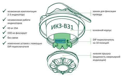 ИКЗ-В31 - ООО "Смартснаб"