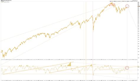 Mcm Ct Usa On Twitter I Want To Repost This Chart This Is Imo One