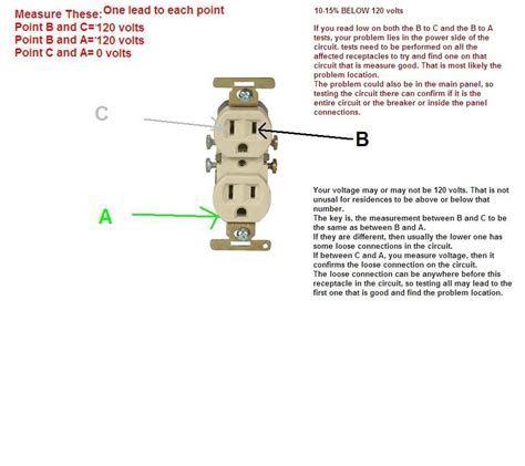 Wiring A 110 Outlet