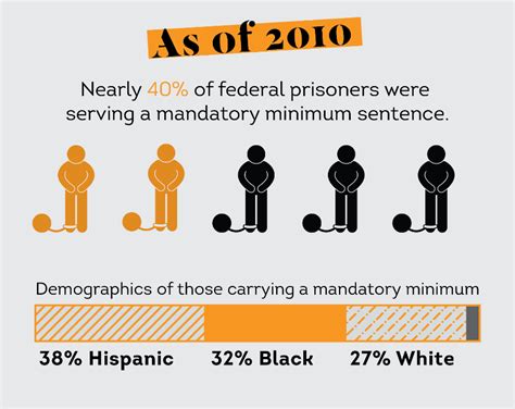 Mandatory Minimum Sentencing And What You Need To Know