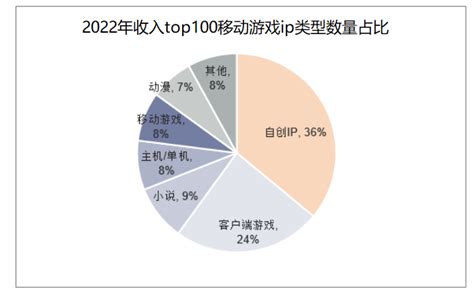 2023年移动游戏行业概况及现状：移动游戏行业发展迅速报告大厅